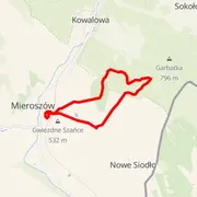 Mapa trasy